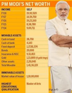 modi assets